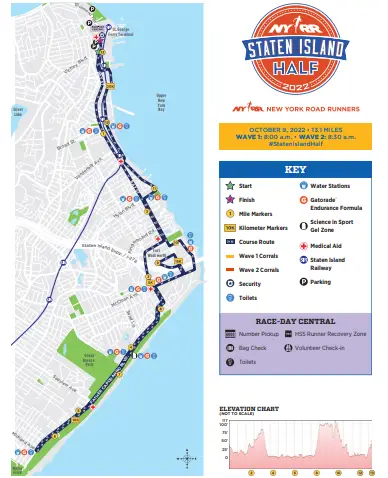 nyrr staten half marathon